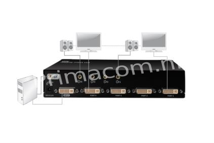 DS-42211 DVI A/V Splitter, 1 PC-4 Monitors/Speakers, d1xDVI/F+Audio (Video In)-4XDVI/F+Audio 