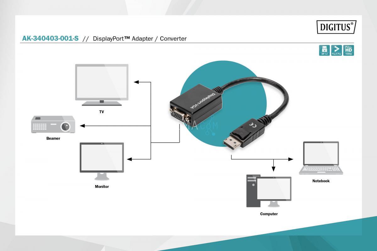AK-340403-001-S DisplayPort adapter cable, DP - HD15, M/F, 0.15m,w/interlock, DP 1.2 compatible, UL,