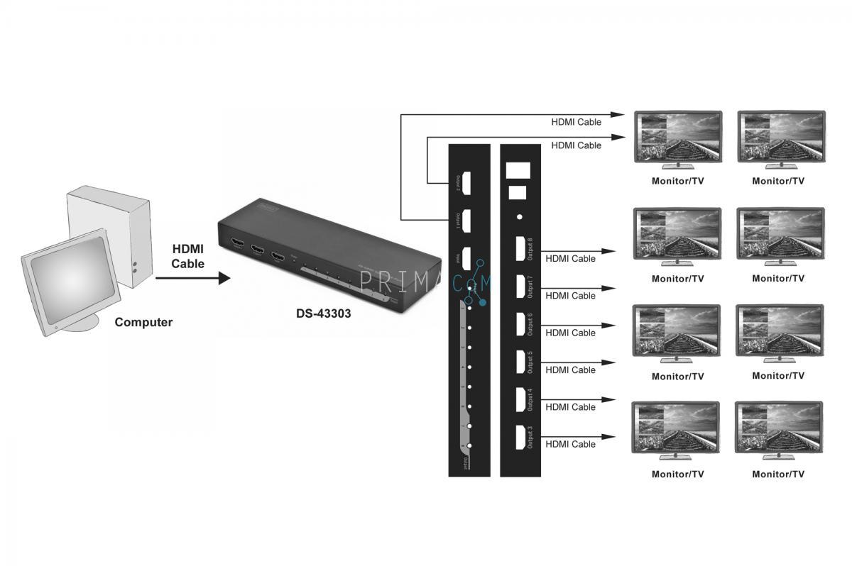 DS-43303 4K HDMI Splitter, 1x8, 4K2K, UHD/30Hz, 3D High Speed, metal housing, black