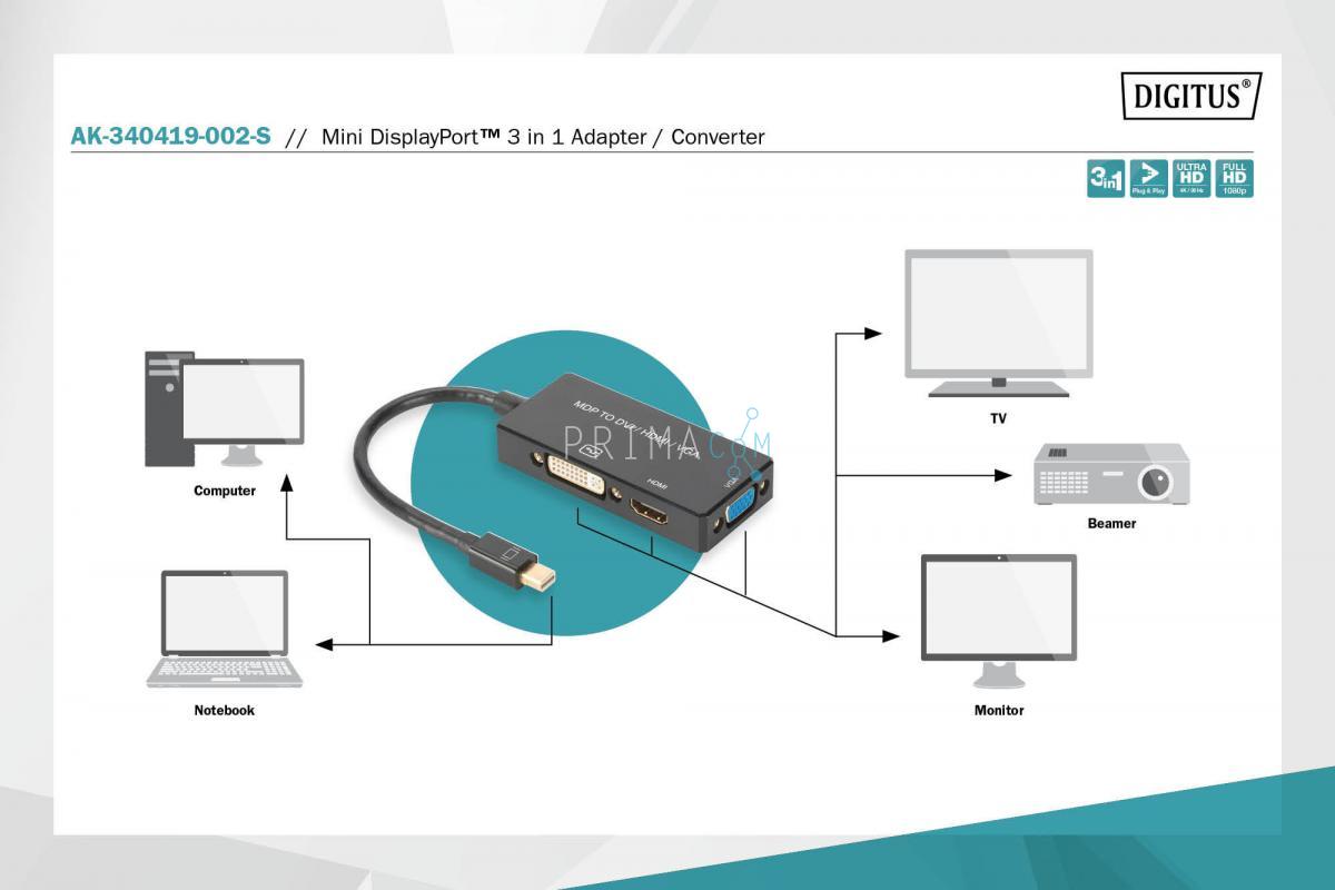 AK-340419-002-S DisplayPort converter cable, mDP - HDMI+DVI+VGA, M-F/F/F, 0,2m, 3 in 1 Multi-Media cable, CE, black