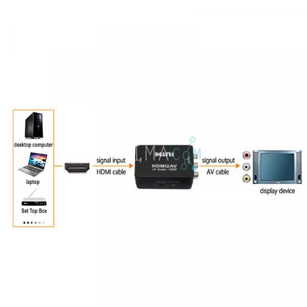 HDMI naar Composiet Omvormer - Full HD 60Hz - Zwart