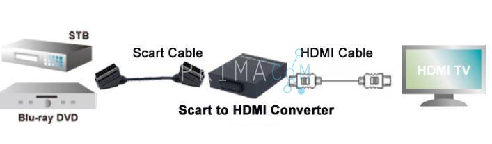 Logilink Scart naar HDMI converter 