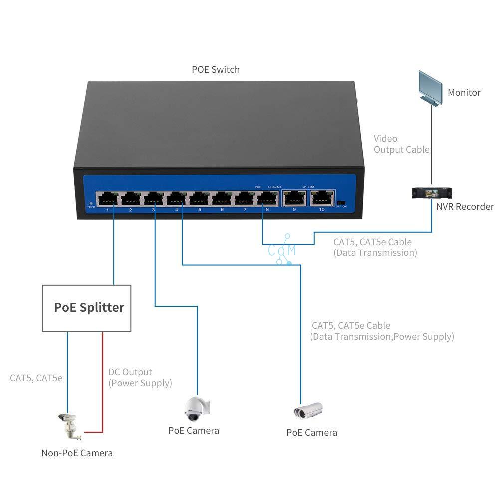 10 poort netwerkswitch met 8x PoE IEEE 802.3af/at 100Mbit poorten + 2x 100Mbit uplink poorten.